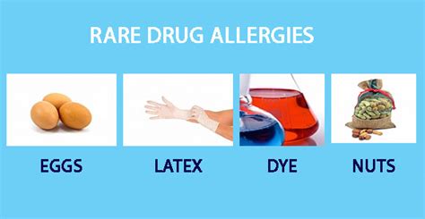 Drug Allergic Reactions