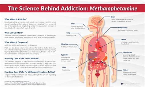 Meth Addiction Signs Symptoms Treatment Options