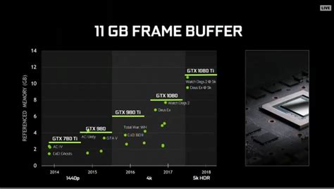 Nvidia Launches The ‘ultimate Geforce Entelechy Asia