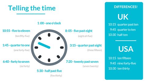 The Best Comprehensive Guide To Time And Dates In English