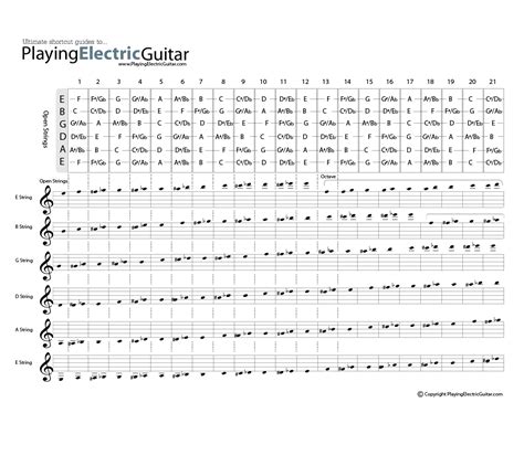 Guitar Fretboard Notes Guitar Fretboard Chart