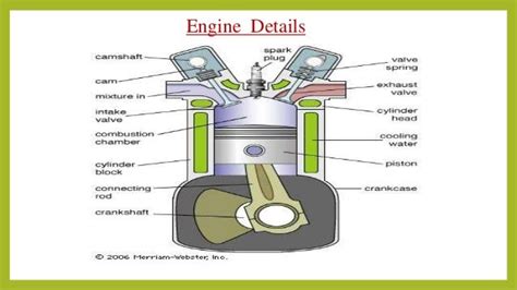 Basic Of Engine