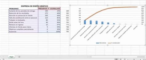 Cómo Hacer Un Diagrama De Pareto En Excel Guia Completa Ejemplo