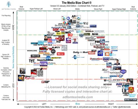 Understanding Media Bias Mountain View Mirror
