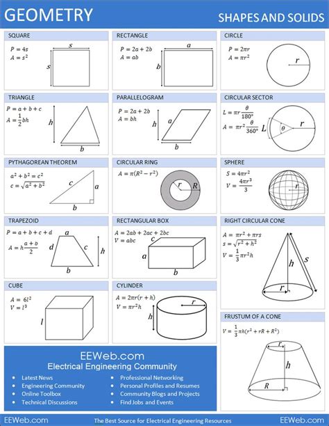 Geometry Formulas Sheet Kidss Education Pinterest Charts Gre