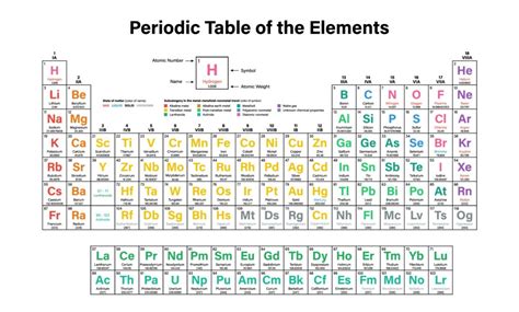 Periodic Table Of The Elements White Removable Wall Mural Print