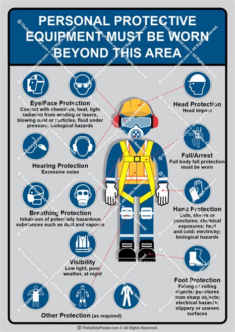 Personal Protective Equipment Ppe Sign Signage Hsct Llc