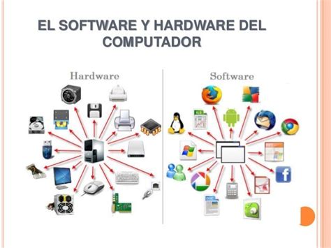 El Software Y Hardware Del Computador