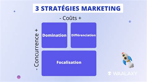 Stratégie Marketing Les 3 Grandes Stratégies Exemples En 2023