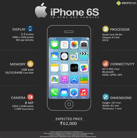 Apple Iphone 6 Plus 128gb Features Specifications Details