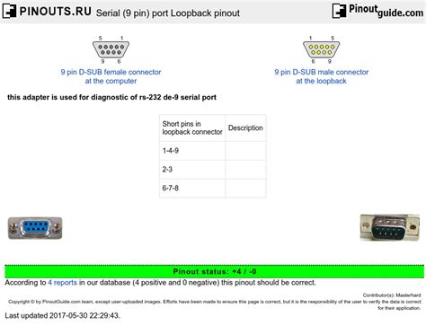 9 Pin Serial Com Port Pinouts Transbad