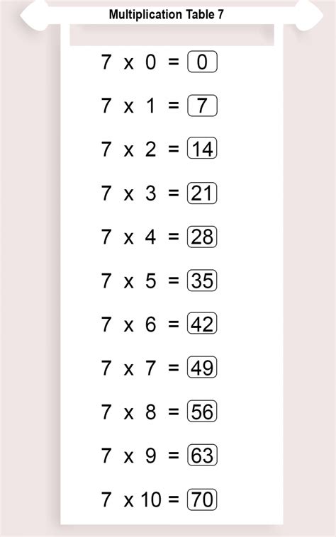 Free Printable Multiplication Table Chart Times Table