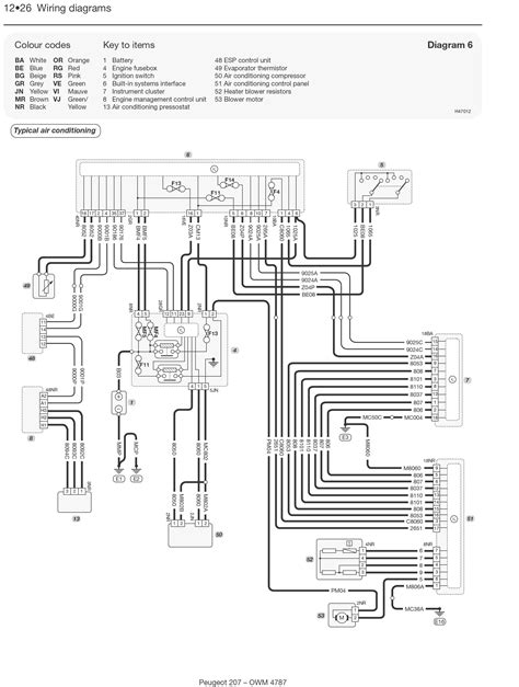 Peugeot service box 2014 parts and service peugeot service box 2014 is an electronic program that contains a detailed catalog of original spare. Peugeot 205 Gti Ignition Wiring Diagram - Wiring Diagram