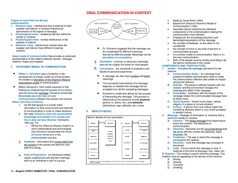 Solution Oral Communication Reviewer Grade 11 Studypool