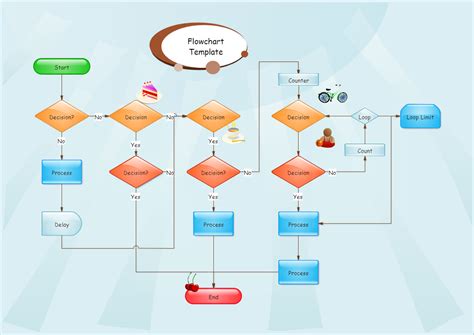 Flowchart Rules Design Talk