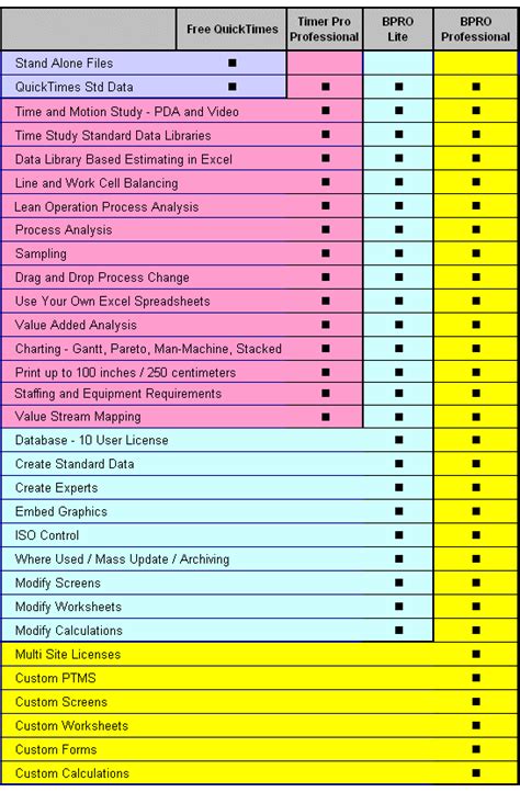 Aug 12, 2020 · this article shows you how to set up a simple azure stream analytics job that uses azure machine learning studio (classic) for sentiment analysis. Product Grid - Timer Pro Professional