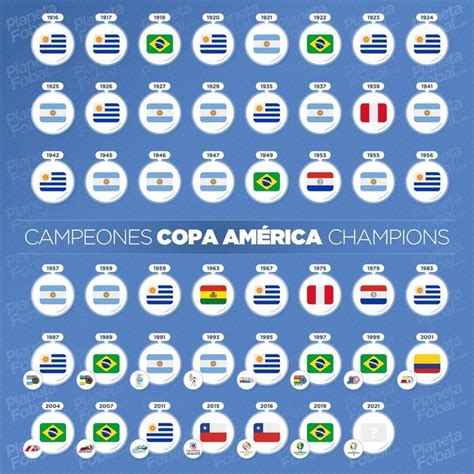 Copa America Or South American Championship Winners From To Football Squads