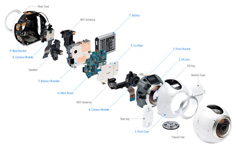 In Depth Look Whats Inside The Gear 360 Samsung Global Newsroom