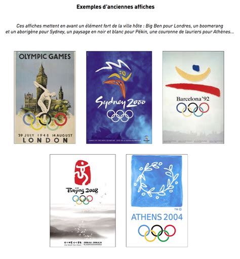 Les anneaux olympiques - Les clefs de l'école