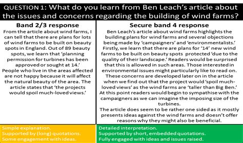 Hope you found this article helpful. english language past paper | Miss Ryan's GCSE English & Media