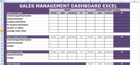 Sales Management Dashboard Excel Xls Free Excel Templates Exceltemple
