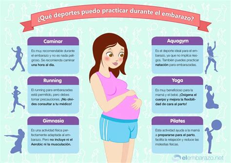 Deportes Recomendados Durante El Embarazo Infograf As Embarazo