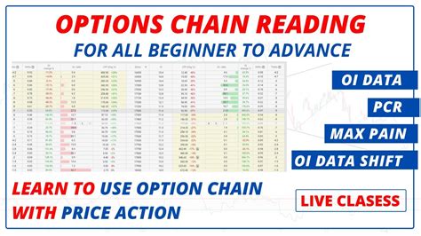 How To Read And Use Options Chain Oi Data Reading Options Chain