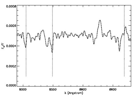 A H Band Spectra Of The P 569d Source On F2 And On Fire And The