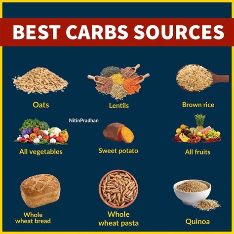 Carbs Are Major Source For Muscle Building It Helps In Satiety Muscle