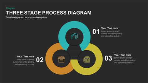 3 Stage Process Diagram Powerpoint Template And Keynote Slidebazaar