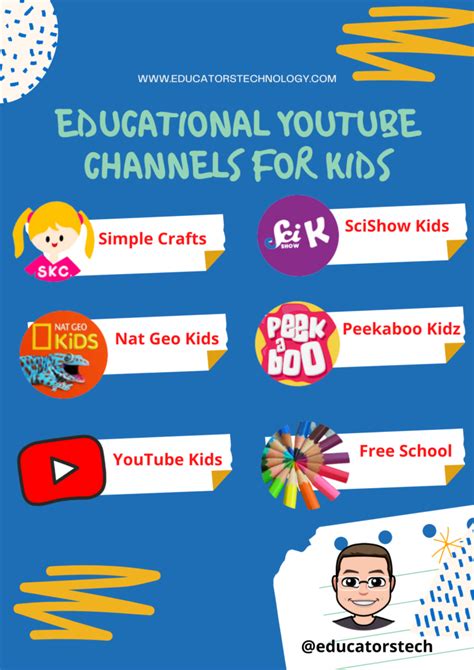 Best Educational Youtube Channels For Kids Educators Technology