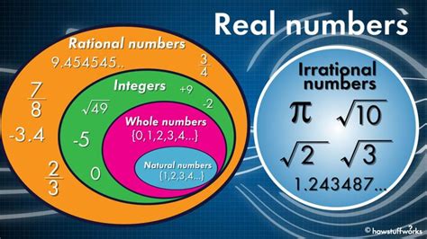 Whats The Difference Between Rational And Irrational Numbers In 2021