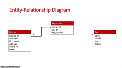 What Is An Entity In A Relational Database