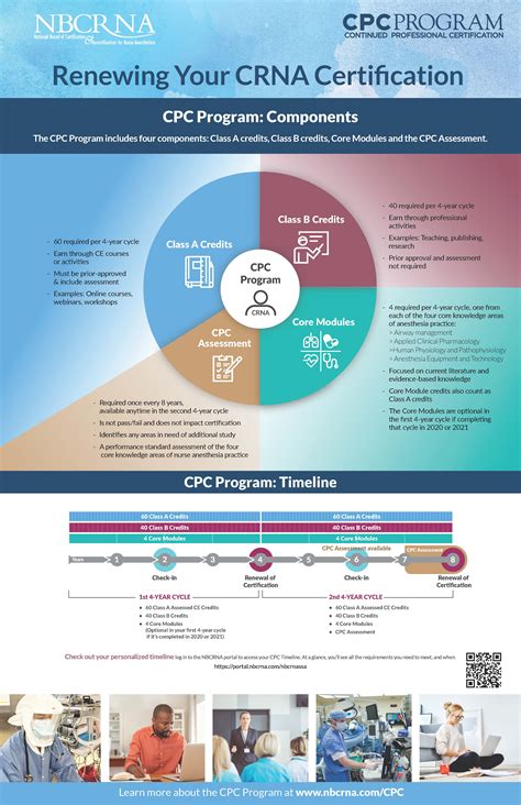 South Carolina Association of Nurse Anesthetists