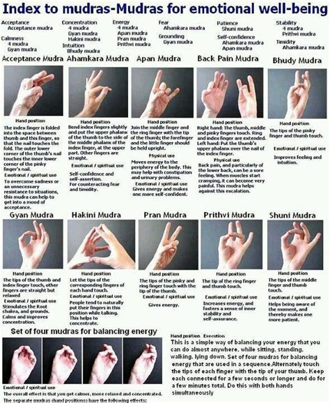 Mudras How Different Hand Positions Are Used In Meditation Pictures