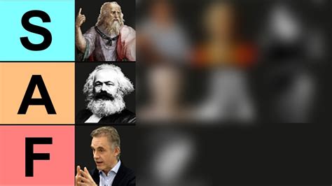 Ranking Philosophers: A Philosophical Journey Through History