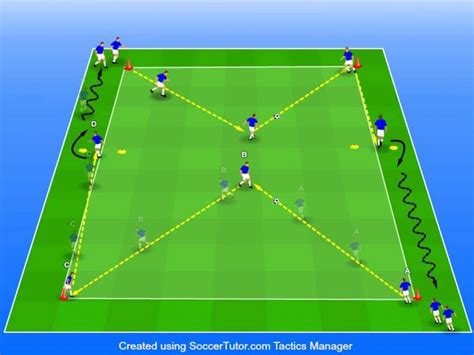11 passing and receiving soccer drills [printable diagrams and coaching points] portable sports