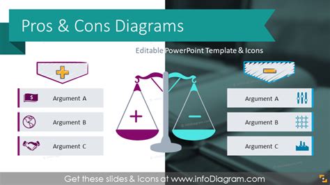 15 Modern Pros And Cons Diagram Template Ppt Slide Examples And