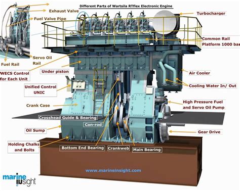 Search by vehicle type, make, model, and more. marine engine - Marine Insight