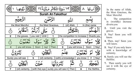 Surah 102 At Takathur With Arabic Text By Sheikh Saad Al Ghamdi Youtube