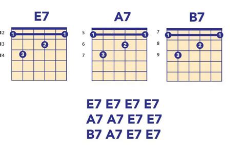 Blues Guitar Origins And Fundamentals Of Playing