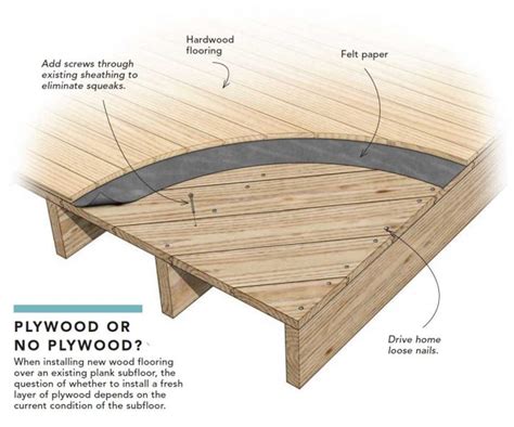 Flooring Over Plank Subfloor Fine Homebuilding