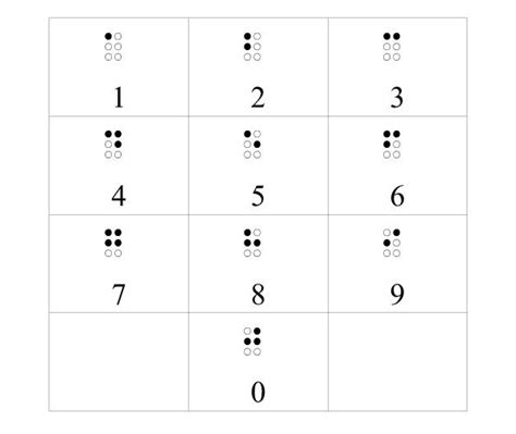 Braille Telephone Keypad Stickers Numbers 0 9