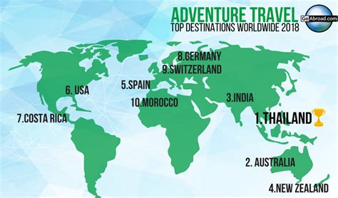 10 Best Adventure Travel Destinations Worldwide In 2018