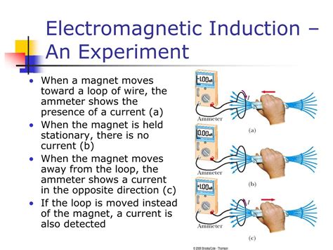 Ppt Electromagnetic Induction Powerpoint Presentation Free Download Id9128756
