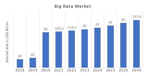 Big Data Market Size Share Growth Forecast 2030 Mrfr
