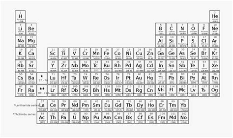 Transparent Black Table Png Periodic Table Of The Elements Free