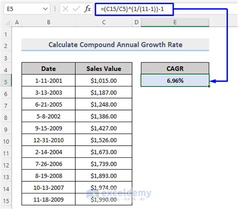 How To Calculate The Annual Growth Rate In Excel 3 Methods Exceldemy