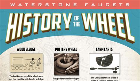 The History Of The Wheel Infographic Waterstone Luxury Kitchen Faucets