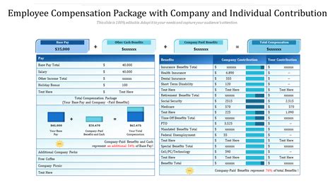 Compensation Package Template Excel